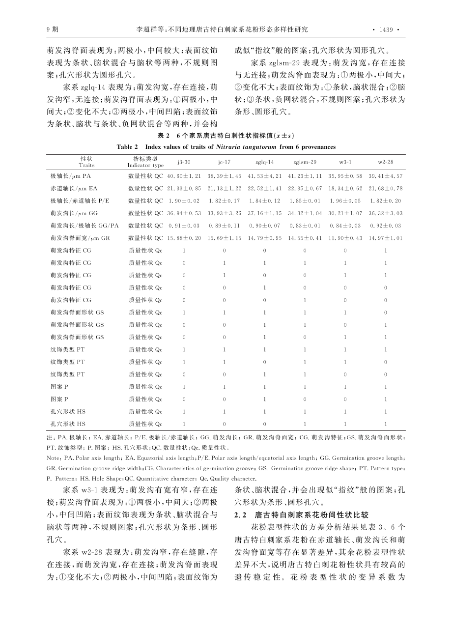 不同地理唐古特白刺家系花粉形态多样性研究.pdf_第3页