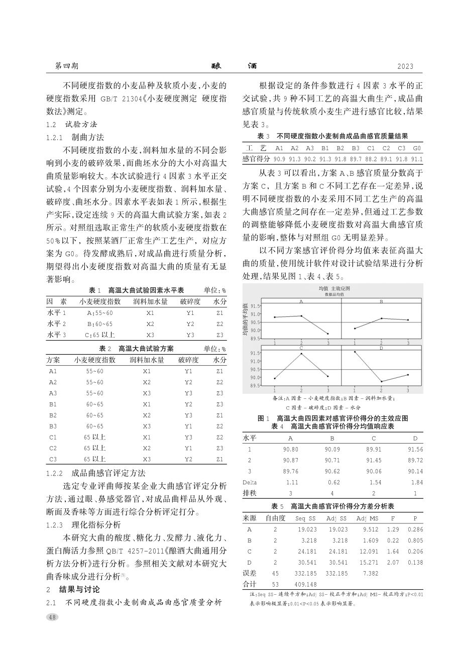 不同硬度指数小麦制曲对高温大曲质量的影响研究.pdf_第2页