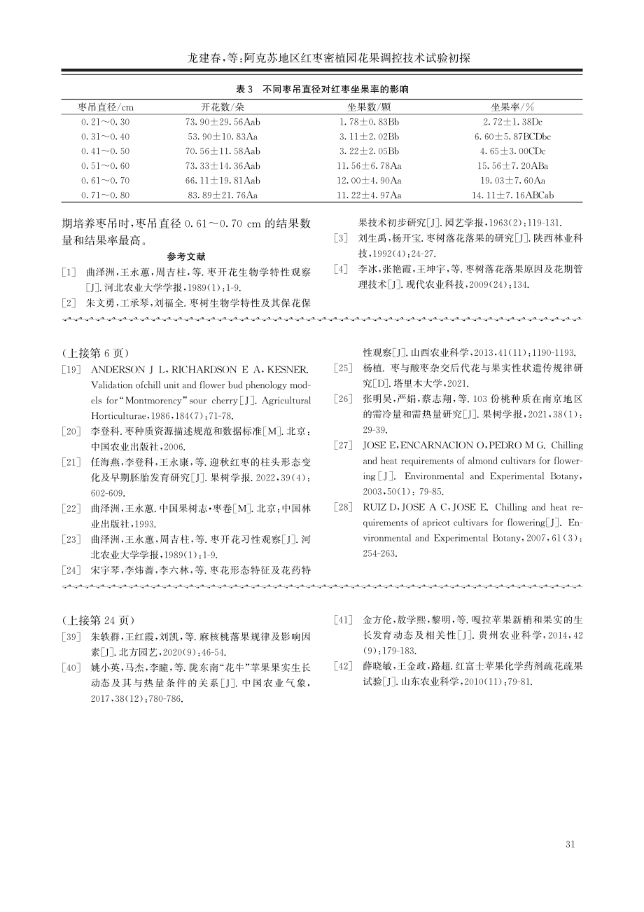 阿克苏地区红枣密植园花果调控技术试验初探.pdf_第3页