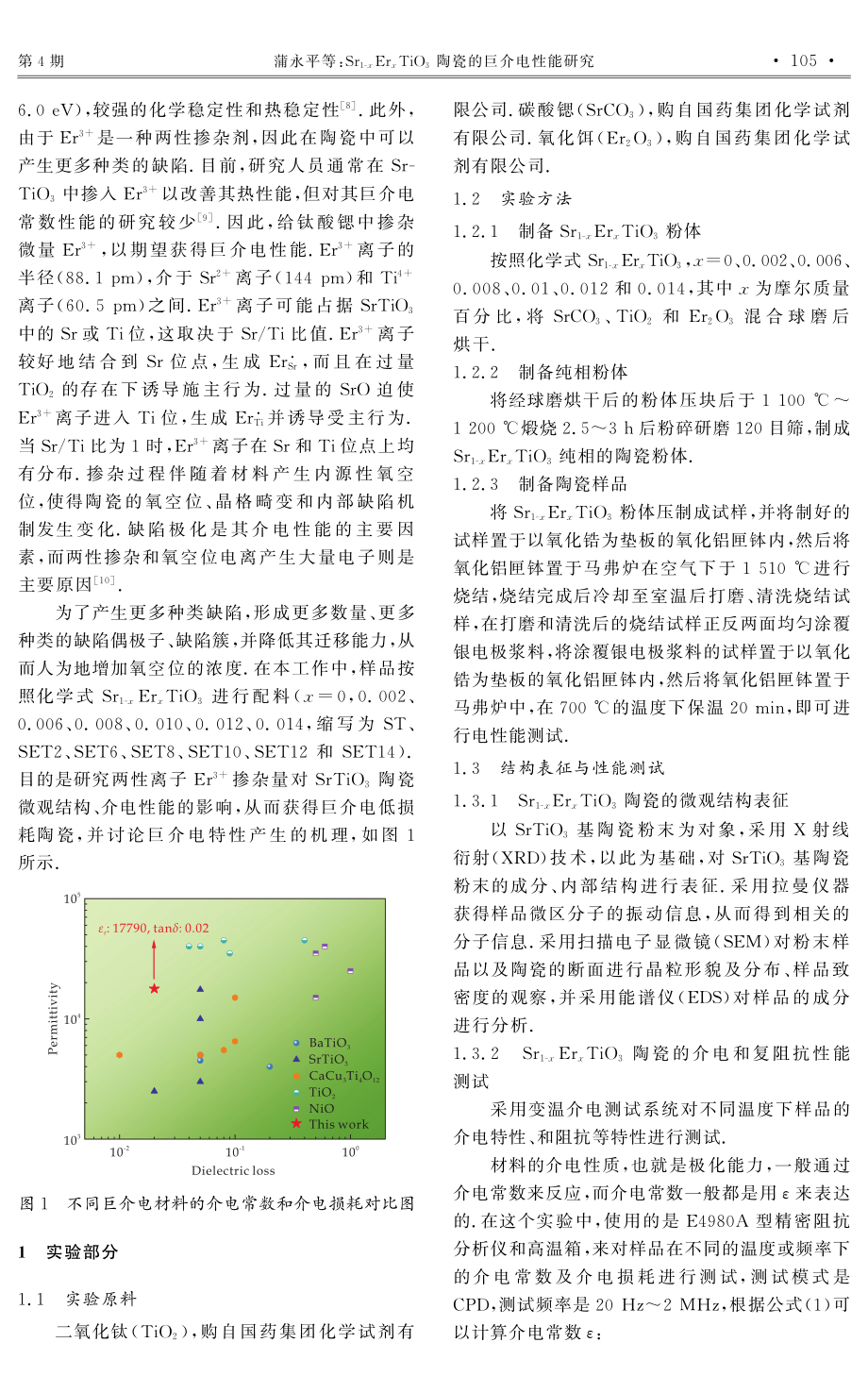 Sr_%281-x%29Er_%28x%29TiO_%283%29陶瓷的巨介电性能研究.pdf_第2页