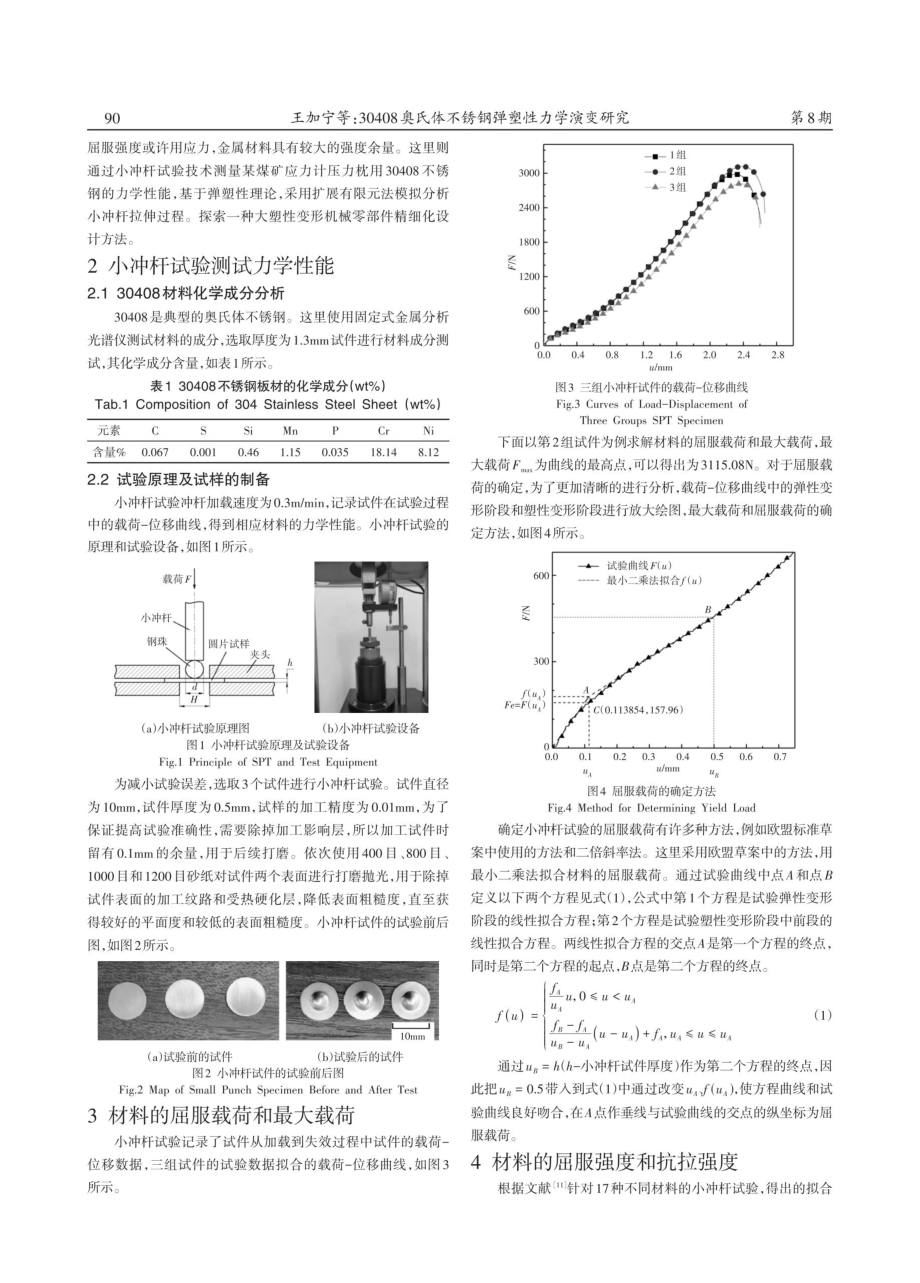 30408奥氏体不锈钢弹塑性力学演变研究.pdf_第2页