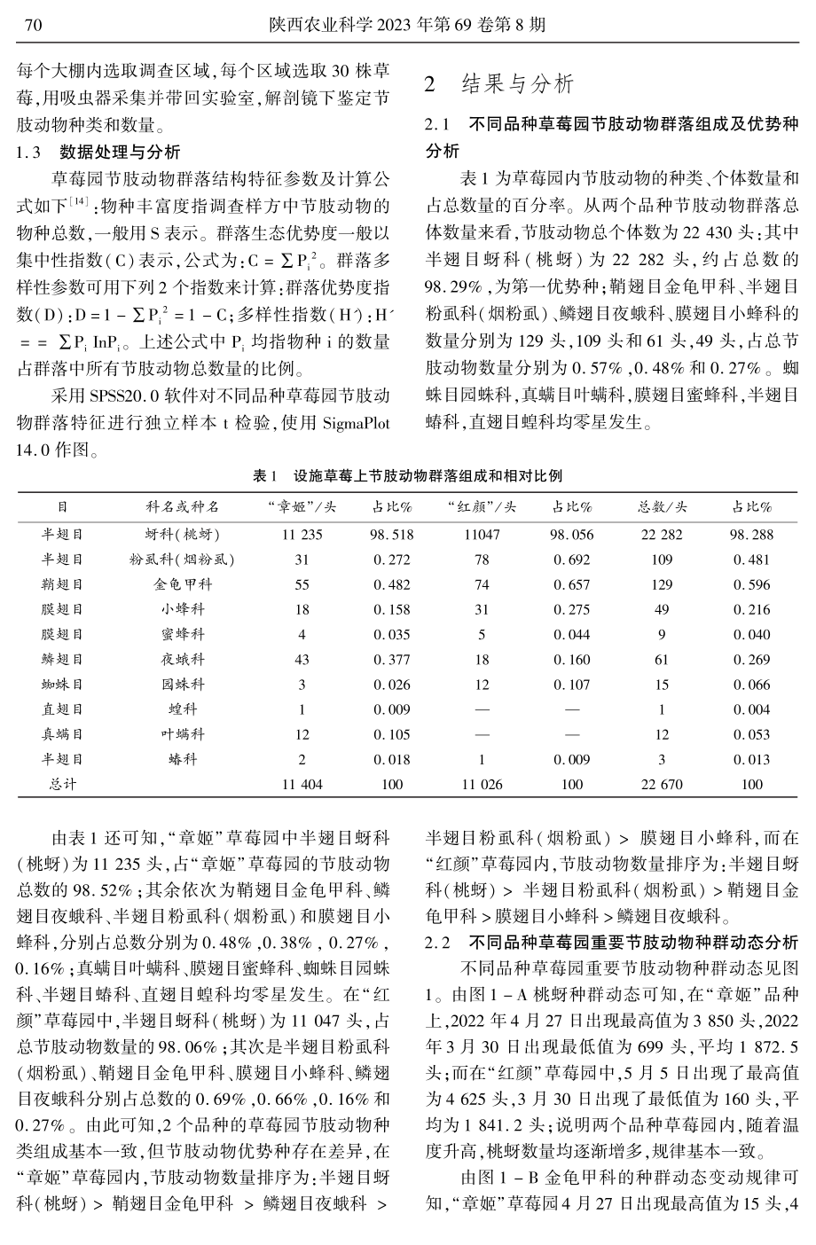 不同品种设施草莓园节肢动物种群动态监测及群落特征分析.pdf_第3页