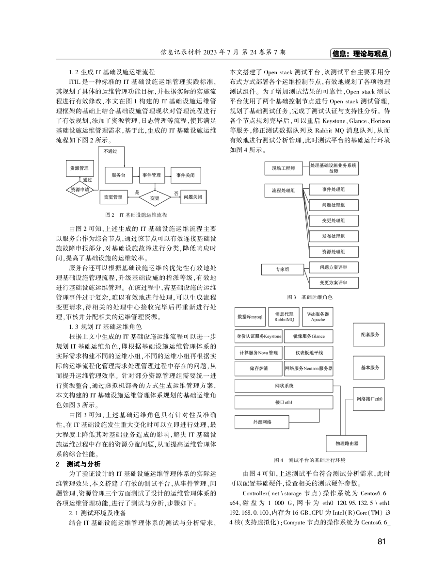 “互联网 ”形势下IT基础设施运维管理体系构建.pdf_第2页