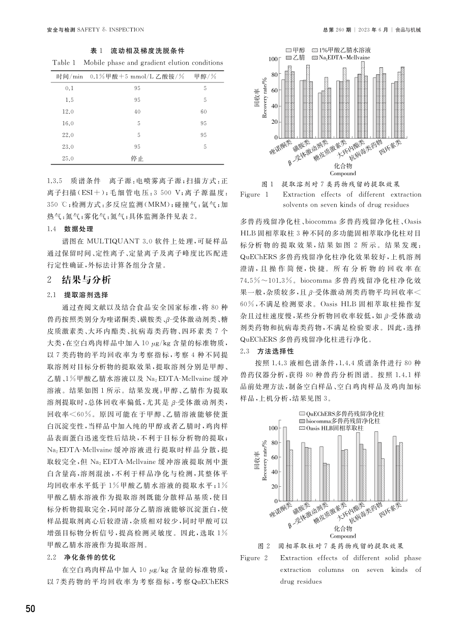 QuEChERS-UPLC-MS_MS同时测定鸡肉中80种兽药残留.pdf_第3页