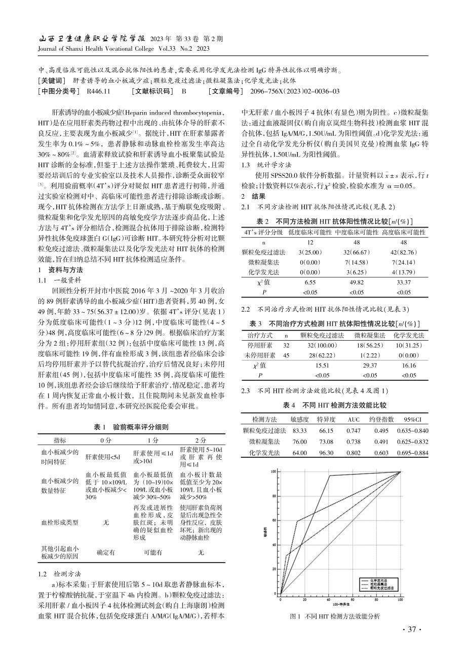 不同肝素诱导血小板减少症抗体检测适应条件及效能研究.pdf_第2页