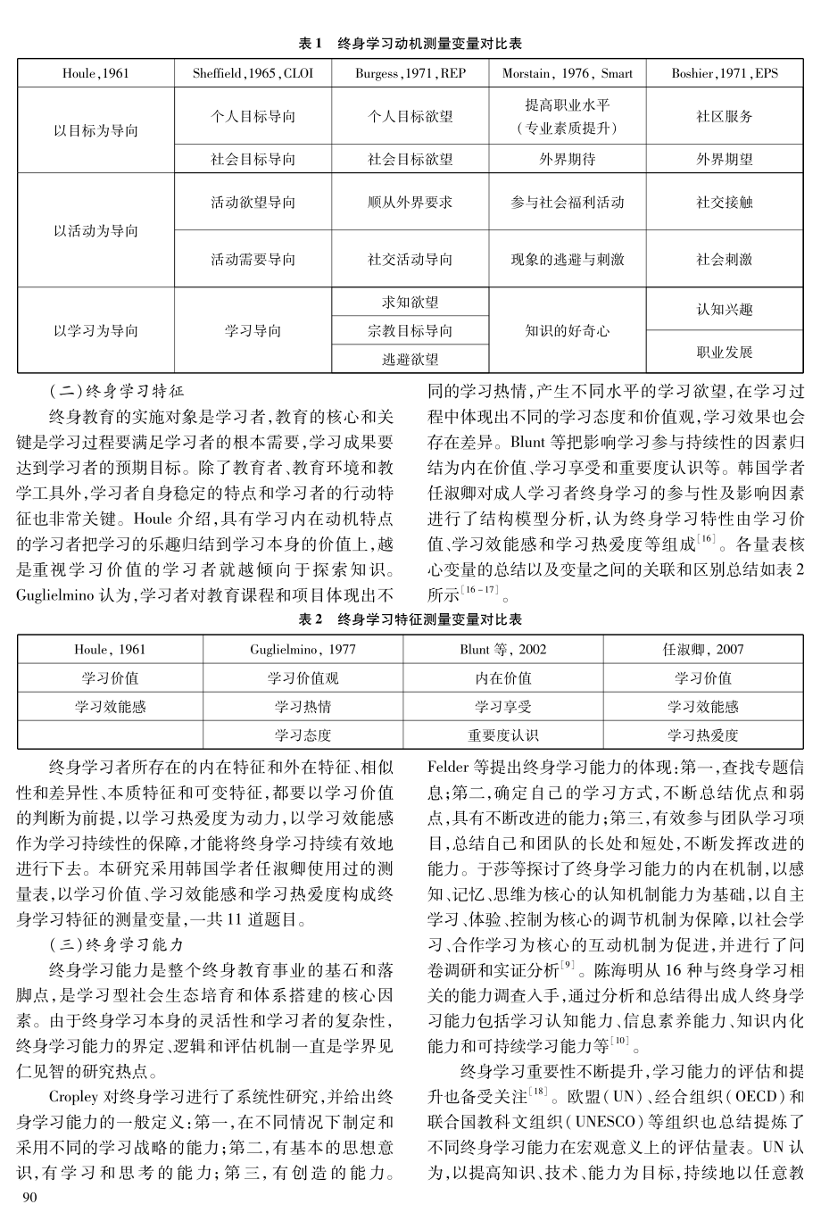 成人学习者终身学习能力与学习动机、学习特征之间的关系建构研究.pdf_第3页