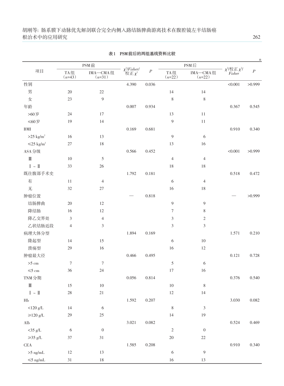 肠系膜下动脉优先解剖联合完全内侧入路结肠脾曲游离技术在腹腔镜左半结肠癌根治术中的应用研究.pdf_第3页