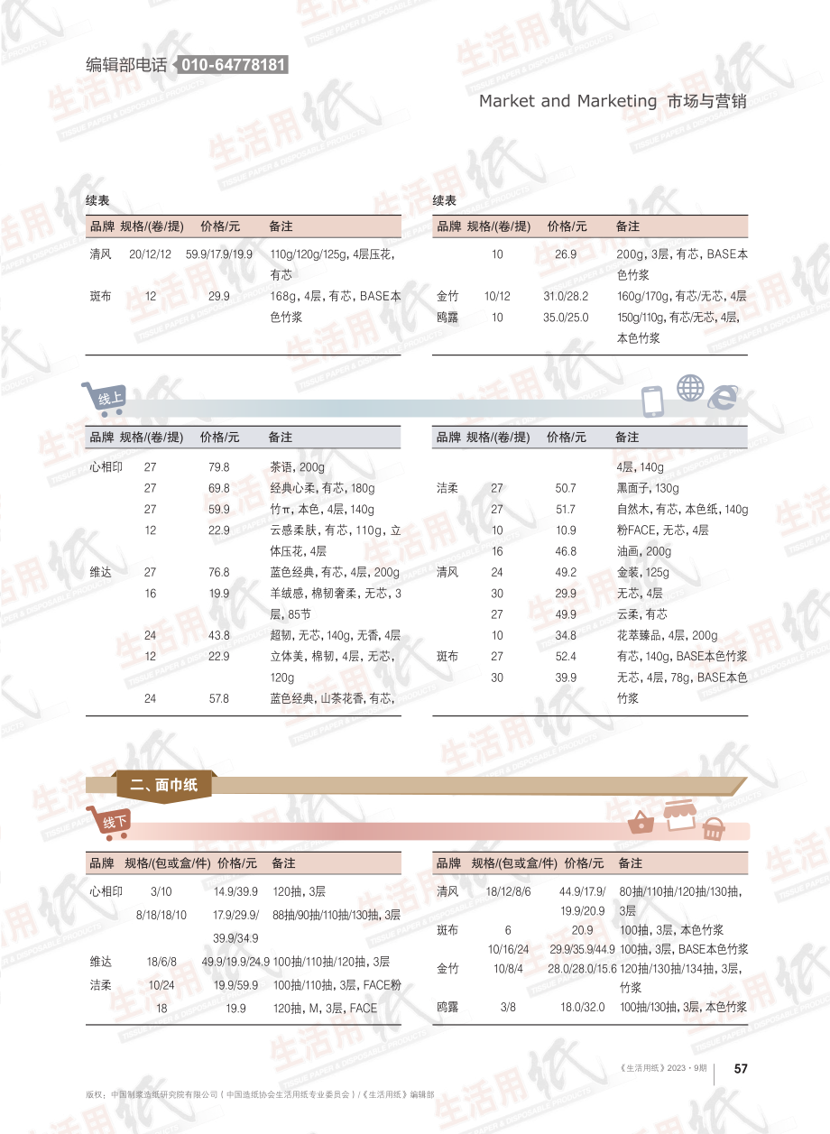 产品价格看市场——成都市线下商超及天猫线上生活用纸和卫生用品市场价格%282023年7月%29.pdf_第2页