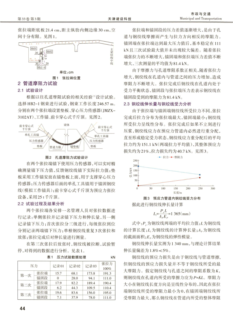 超长预应力钢束预应力损失研究.pdf_第2页