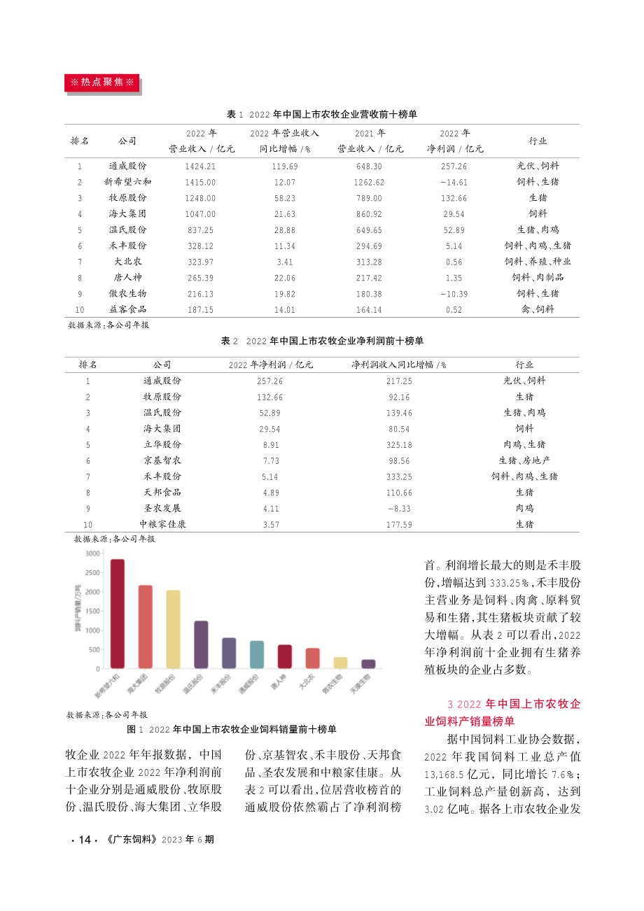 成本消费双端承压%2C行业砥砺前行——中国上市农牧企业2022年年报数据整理.pdf_第2页