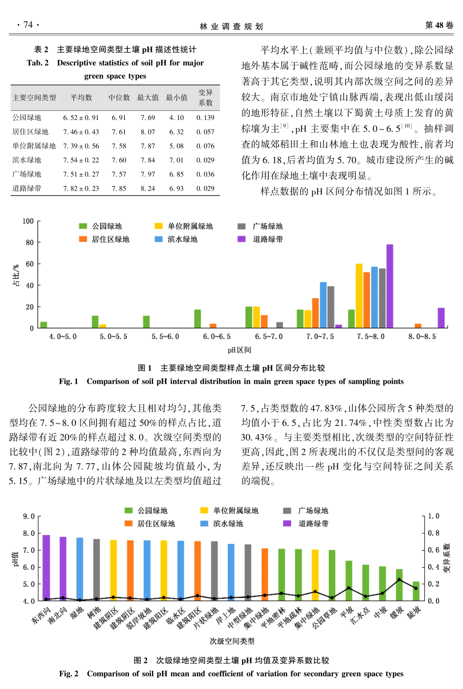 城市绿地土壤酸碱度特征分析——以南京市为例.pdf_第3页