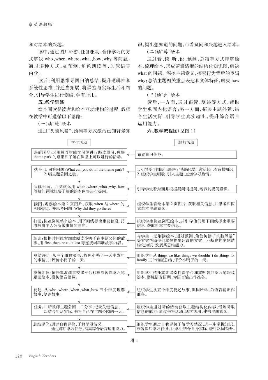 A Day in the Theme Park绘本教学设计 (1).pdf_第2页