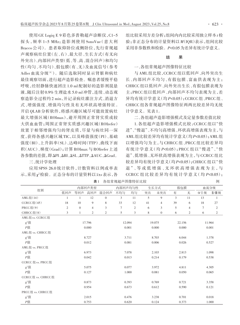 超声造影鉴别肾细胞癌亚型及肾血管平滑肌脂肪瘤的临床价值.pdf_第3页