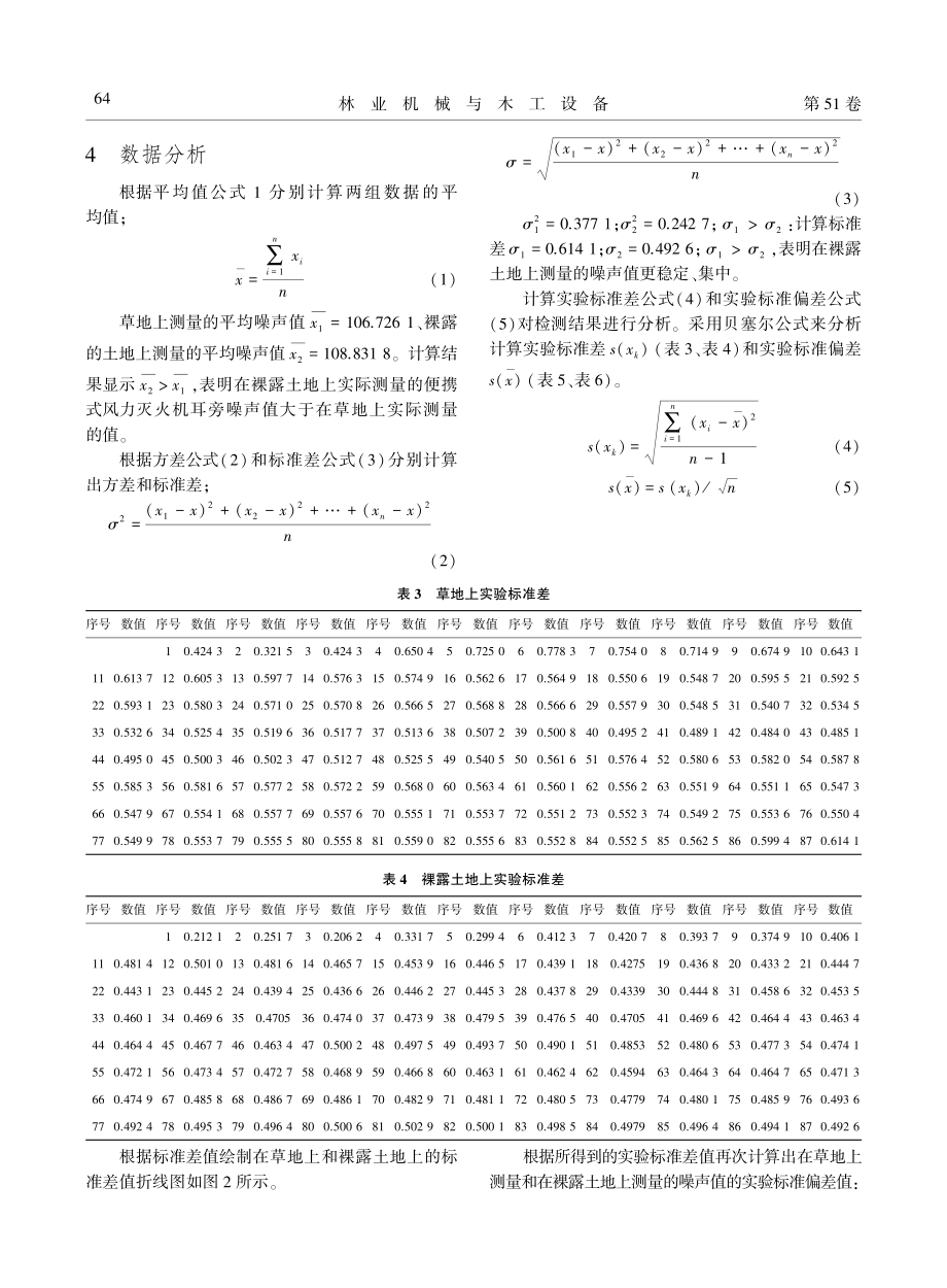 场地及测量次数对风力灭火机耳旁噪声测试结果的影响.pdf_第3页