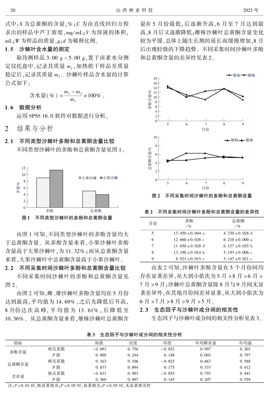 产地及采集时间对沙棘叶多酚和总黄酮含量的影响.pdf_第3页