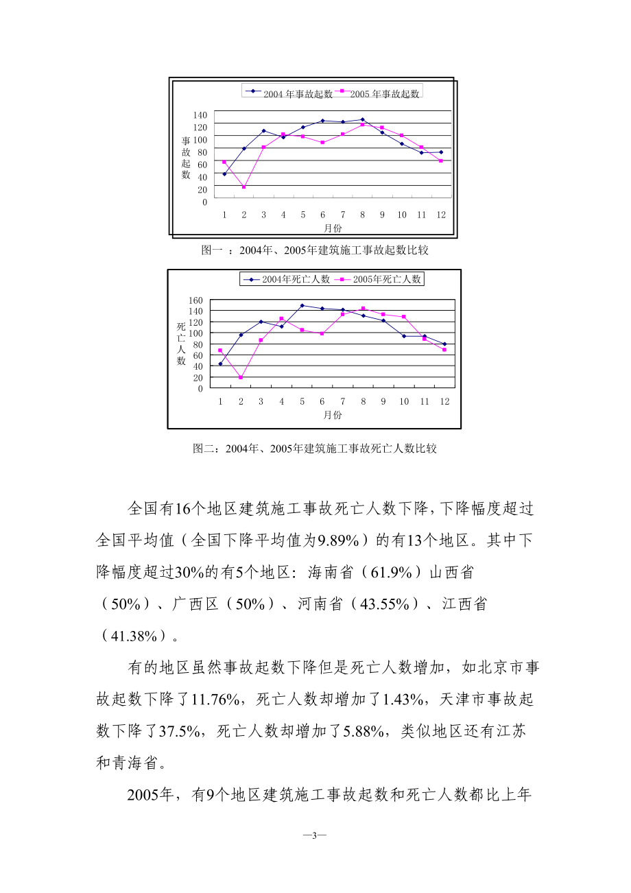 全国建筑施工安全生产形势分析报告.doc_第2页