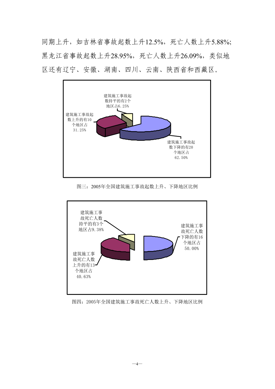 全国建筑施工安全生产形势分析报告.doc_第3页