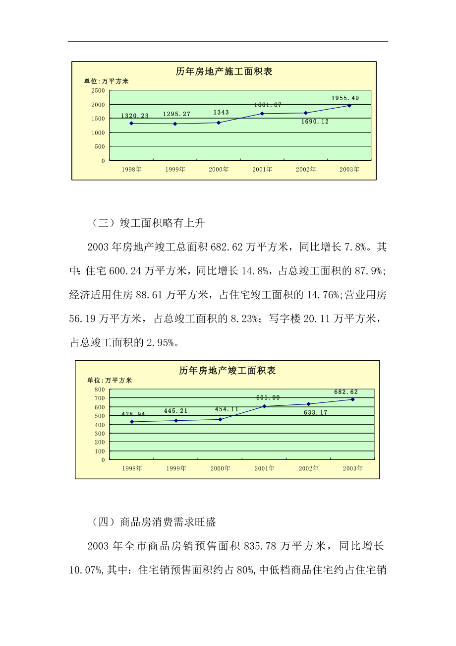 2003年武汉房地产市场情况分析报告.doc_第3页