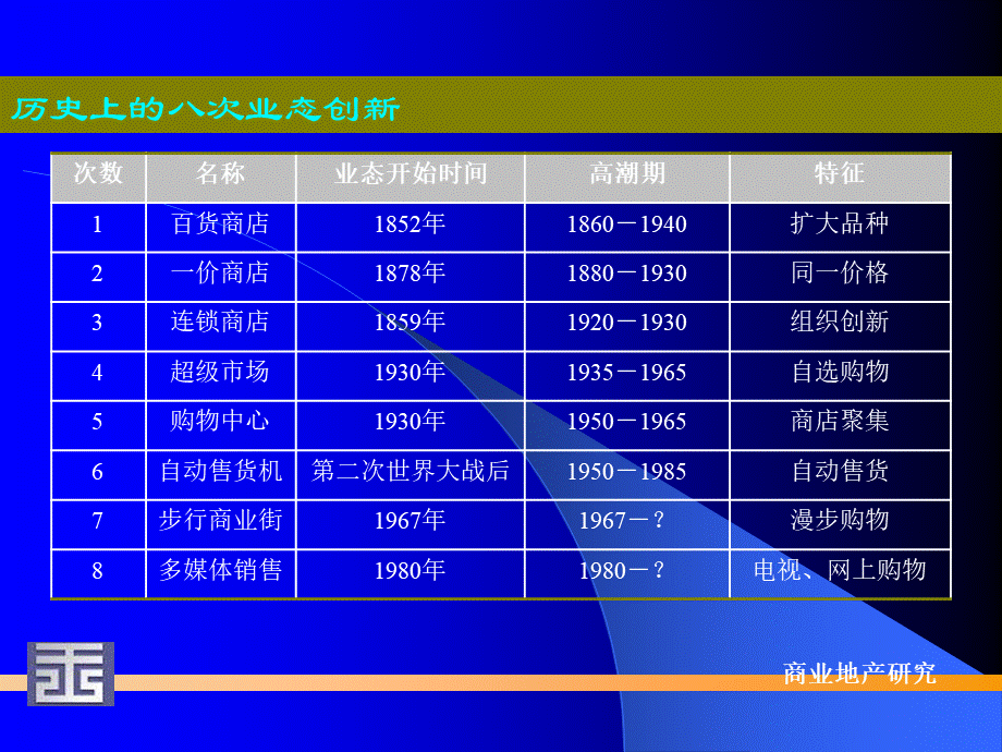 城市化背景下－－.ppt_第3页