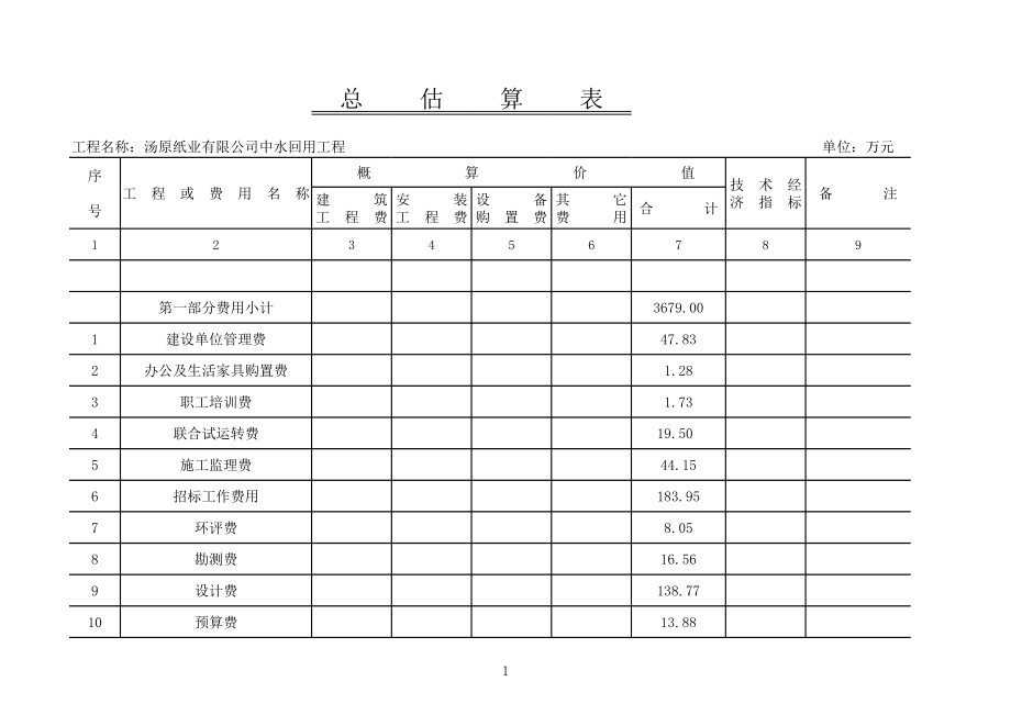 AA纸业污水经济评价表格2.xls_第1页