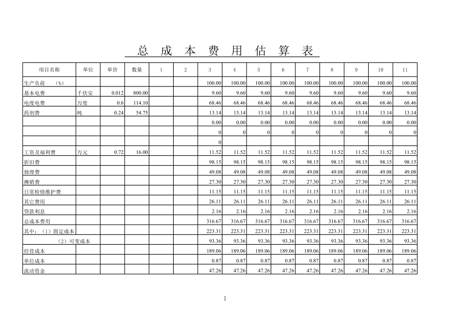 AA纸业污水经济评价表格2.xls_第3页