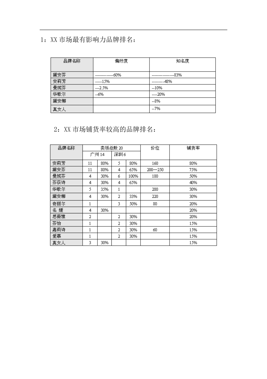 各大内衣品牌某市市场调查报告.doc_第2页