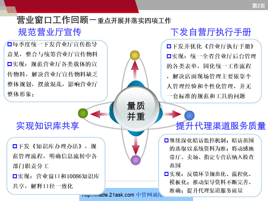 中国移动营业厅满意度提升方案.ppt_第2页