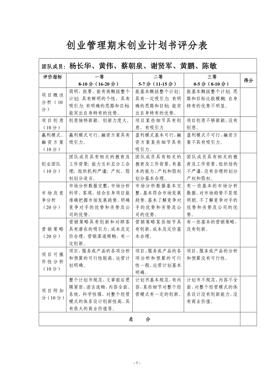 大学咖啡屋创业计划书.doc_第2页