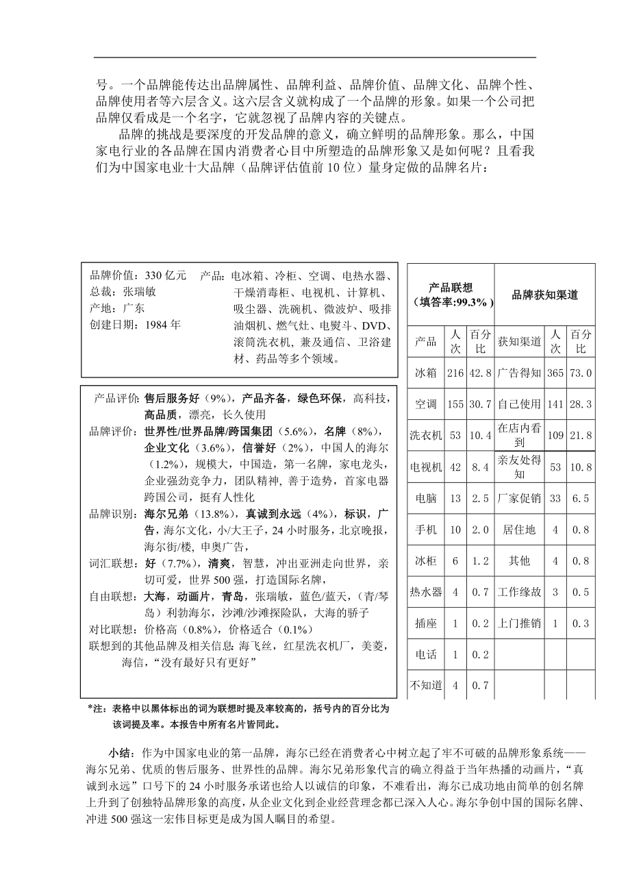 家电行业十大品牌形象调查报告.doc_第2页