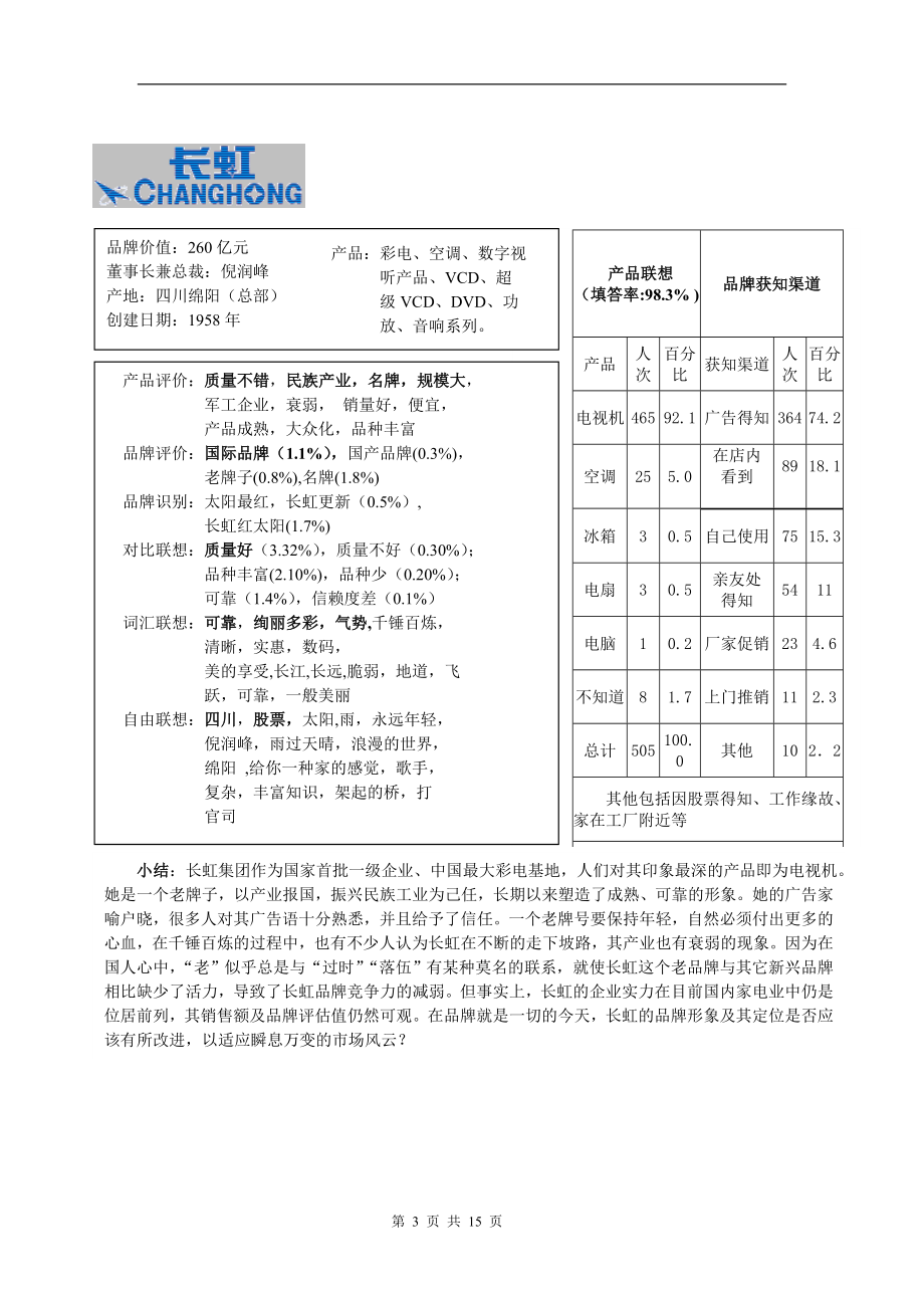 家电行业十大品牌形象调查报告.doc_第3页