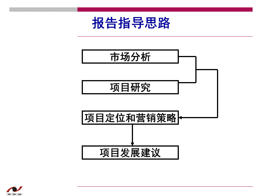 惠州御景华城策划方案报告.ppt_第2页