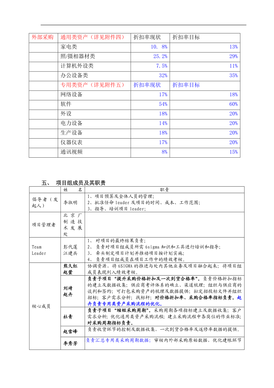 6SIGMA优化资产采购系统项目计划书.doc_第2页