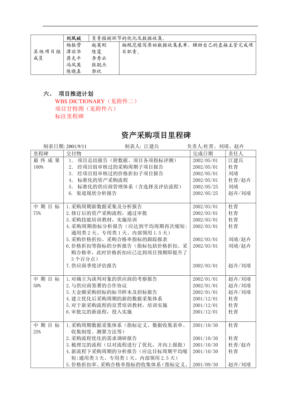 6SIGMA优化资产采购系统项目计划书.doc_第3页