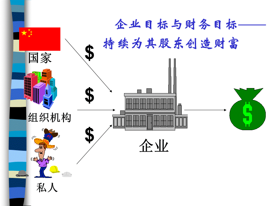 商业计划书的财务部分.ppt_第3页