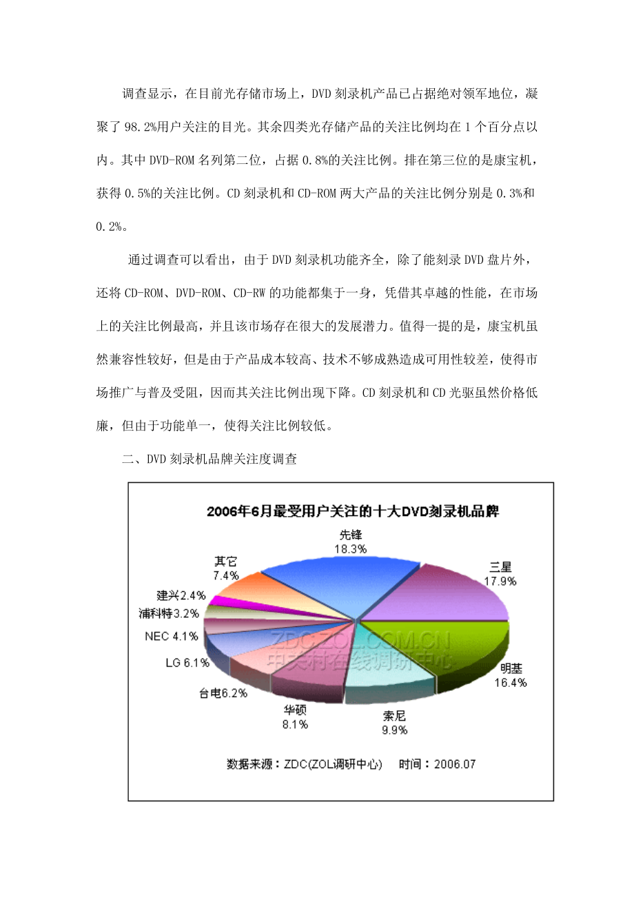 2006年DVD刻录机市场用户关注调查报告.doc_第2页