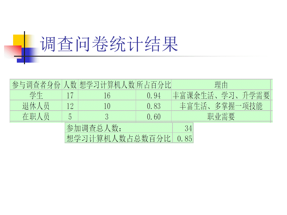 商业计划书电脑学校.ppt_第2页