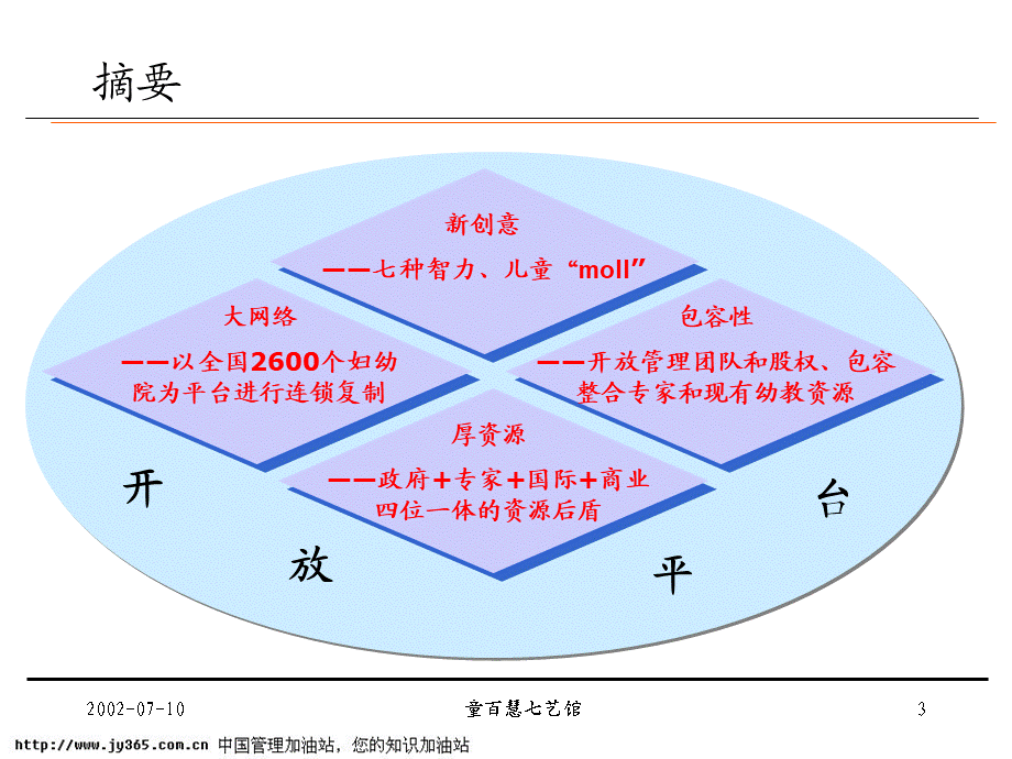 041_童百慧七艺馆商业计划书(ppt55).PPT_第3页