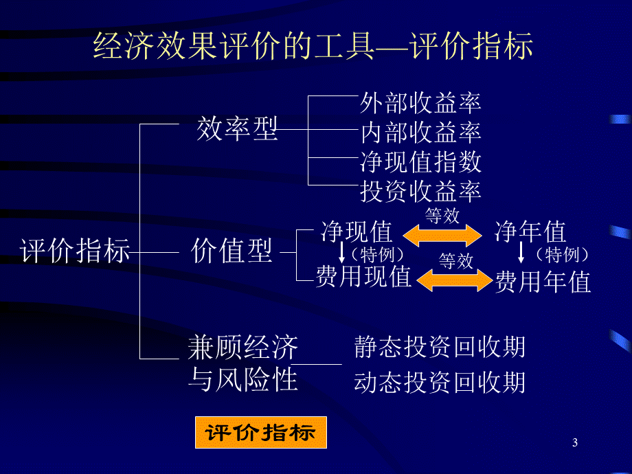 可行性研究与项目评估第三章.ppt_第3页