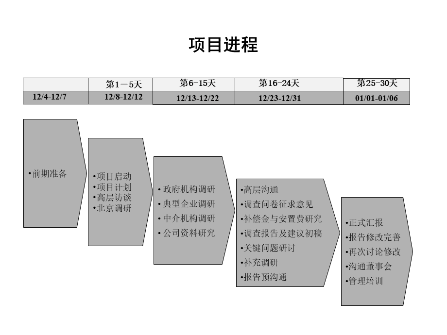 XX产权制度改革调查报告与MBO操作建议书.ppt_第3页