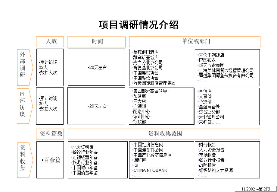 ××股份有限公司连锁经营方案设计.ppt_第2页