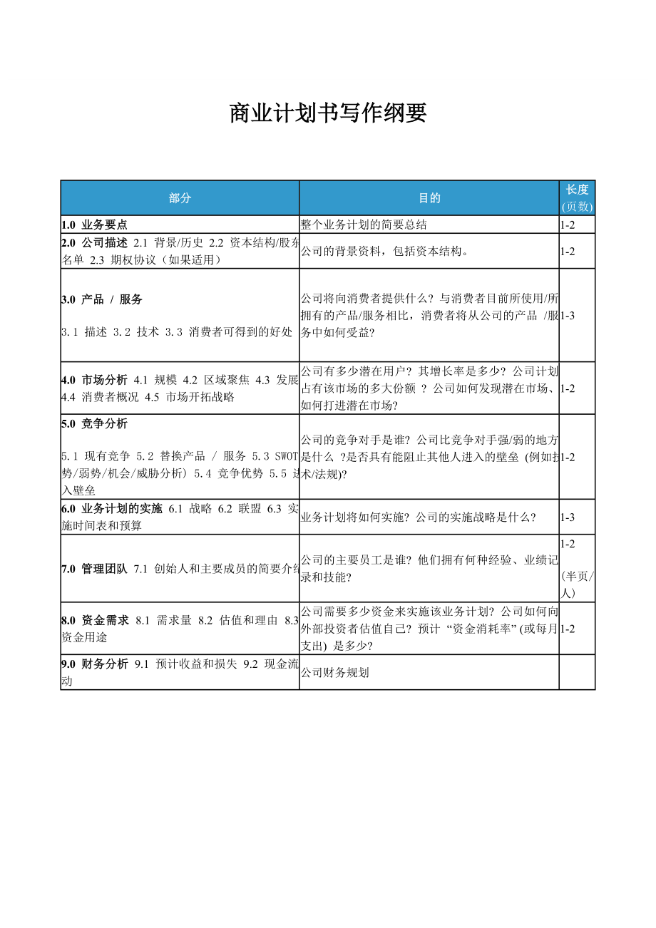 商业计划书写作纲要.doc_第1页