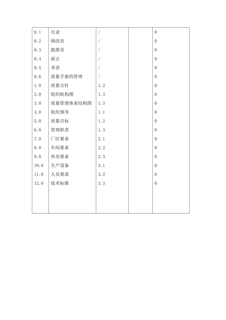 QS质量手册.doc_第2页