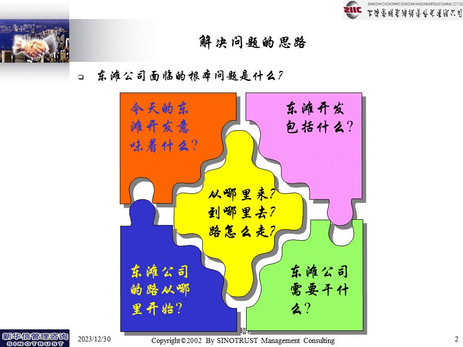 东滩公司发展战略定位综合2.ppt_第2页