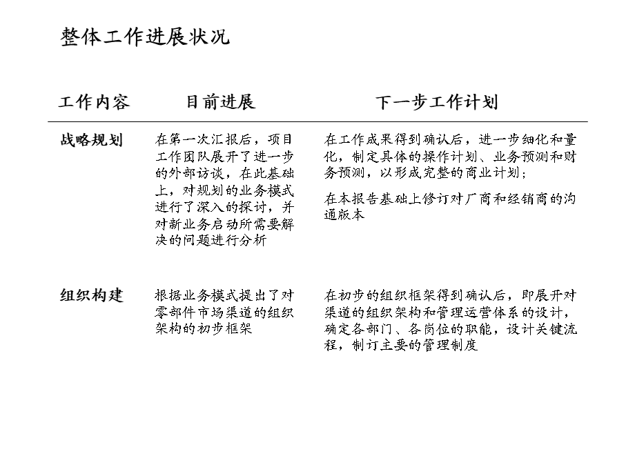 汽车零件市场渠道建设初步构想.ppt_第3页