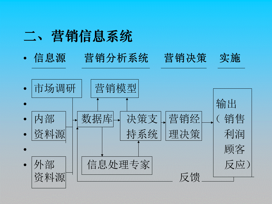 市场营销调研.ppt_第3页