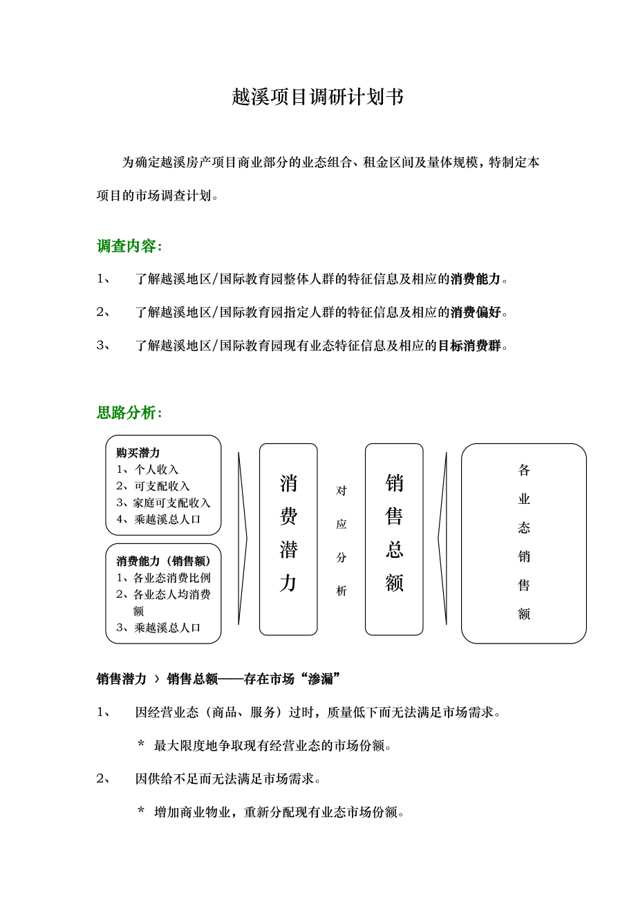 越溪项目调研计划书.doc_第1页