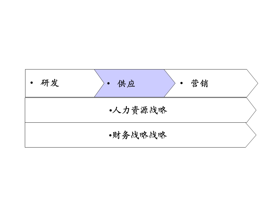 宁波XX国际贸易有限公司供应管理模式设计方案.ppt_第2页