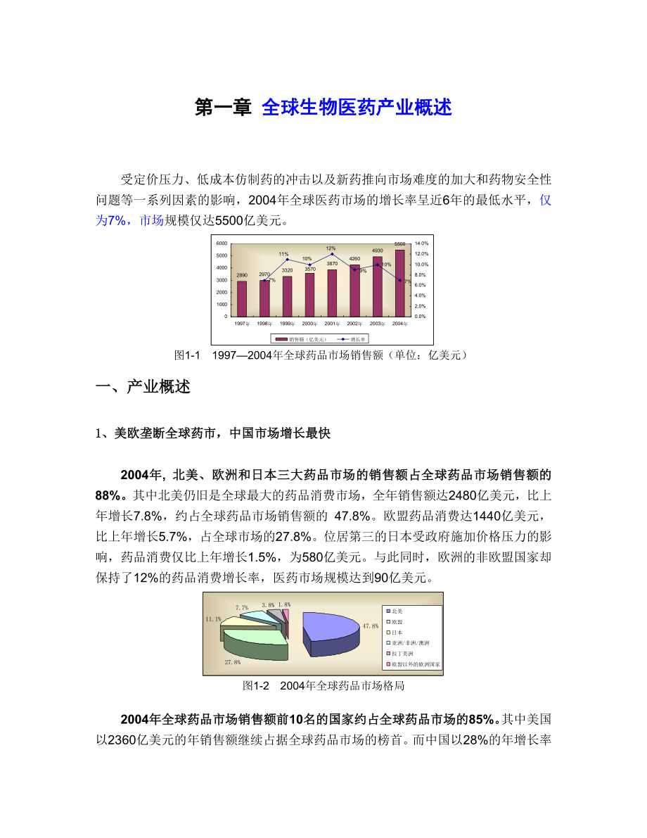 医疗行业报告白皮书.doc_第1页