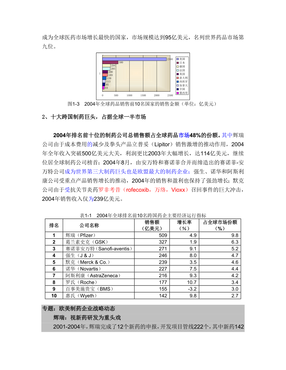 医疗行业报告白皮书.doc_第2页