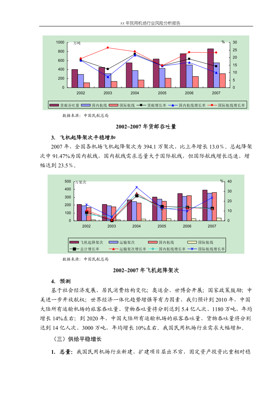 xx年民用机场行业风险分析报告.doc_第3页